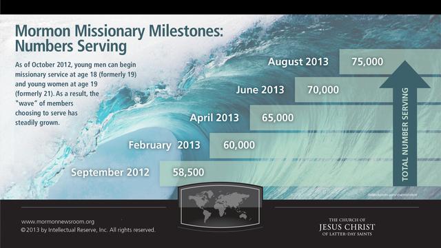 missionary number infographic